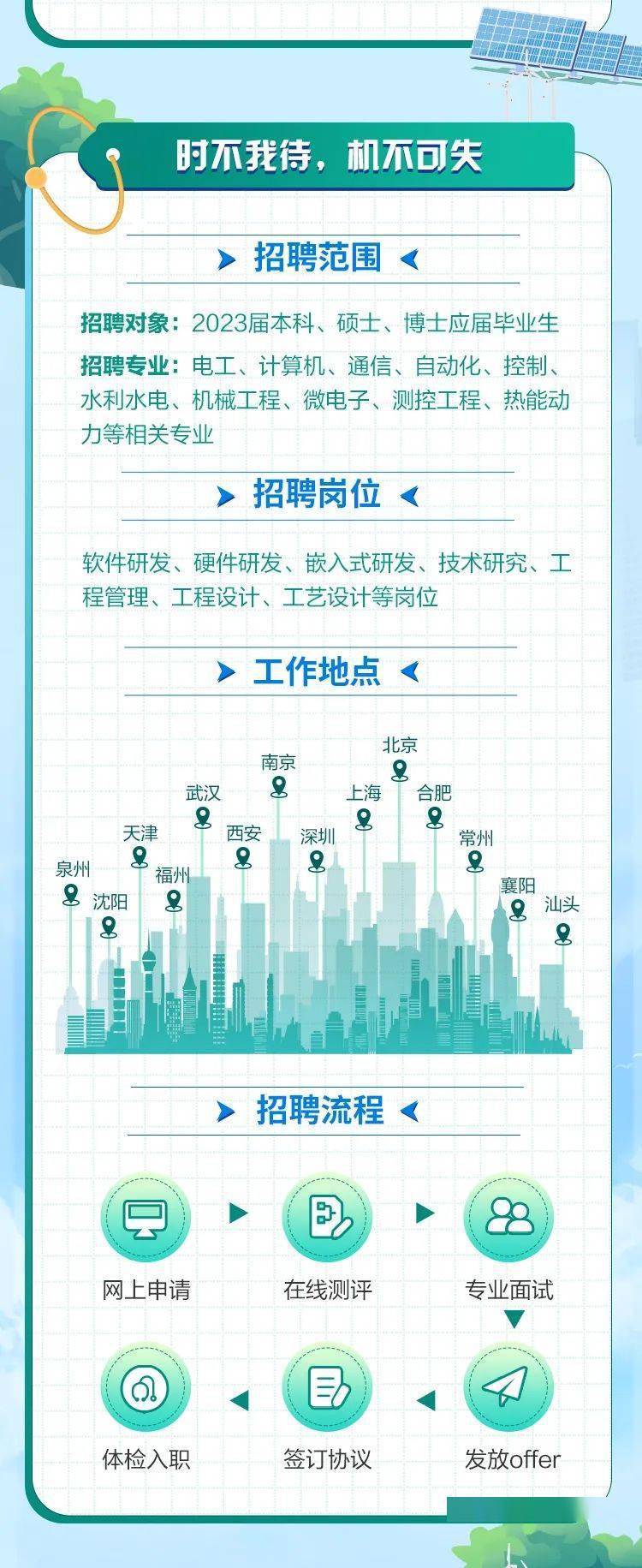 电力招聘社招2023，行业趋势、机遇与挑战全面解析