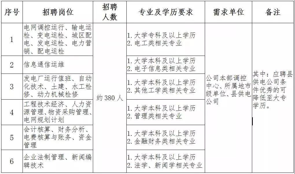 国网社会招聘，探索职业发展新路径