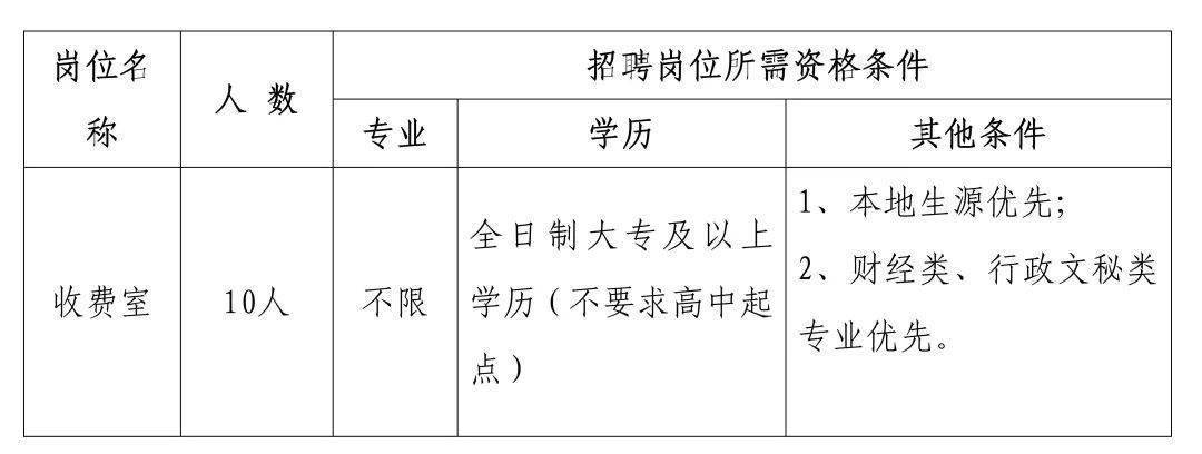 大专正式工招聘，企业人才新动力源泉