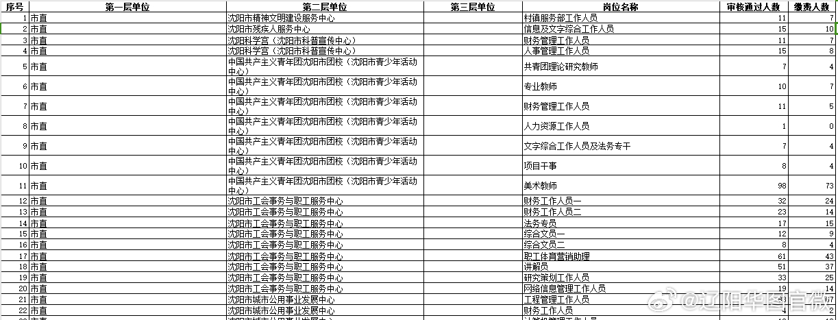 关于即将到来的辽宁事业编下半年时间安排的探讨与分析