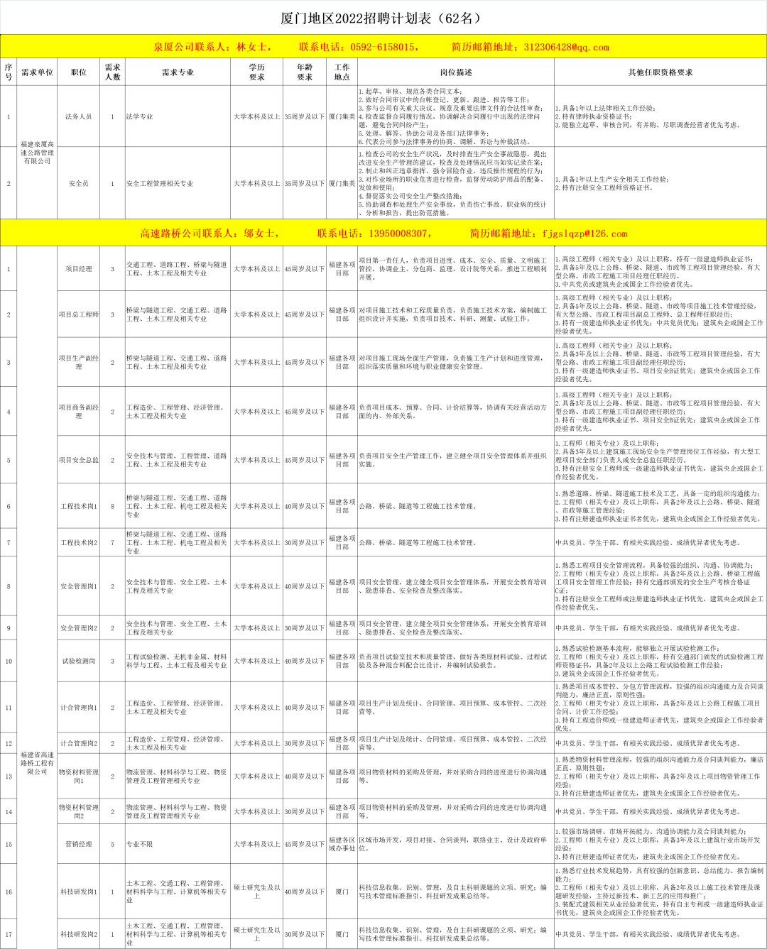 福建省事业编岗位表深度解析与未来展望，聚焦2024下半年岗位概览