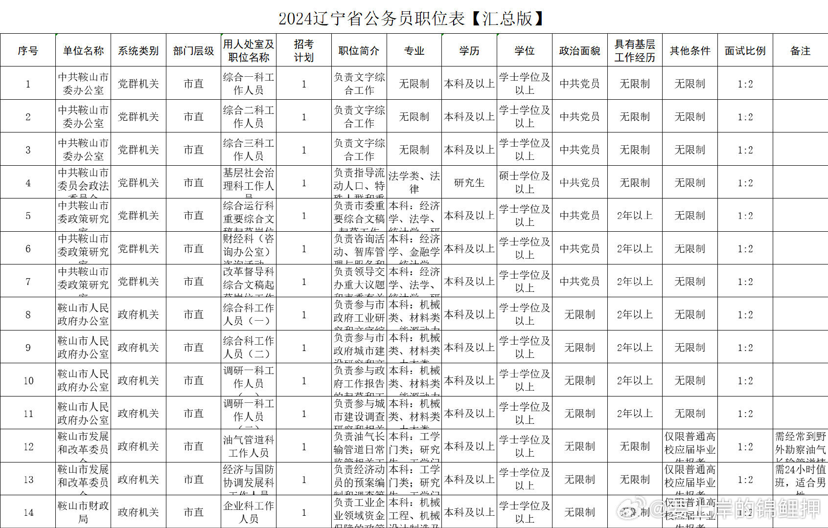 辽宁省XXXX年事业编招聘信息全面解析与展望