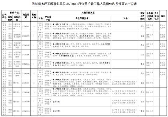 辽宁省XXXX年事业编制招聘公告发布