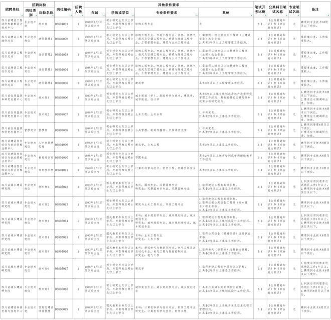 2024年下半年事业编岗位表分析与展望，洞悉岗位趋势，规划职业未来