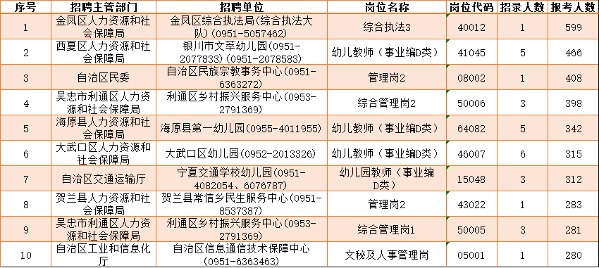 考事业编，如何查找适合自己的岗位