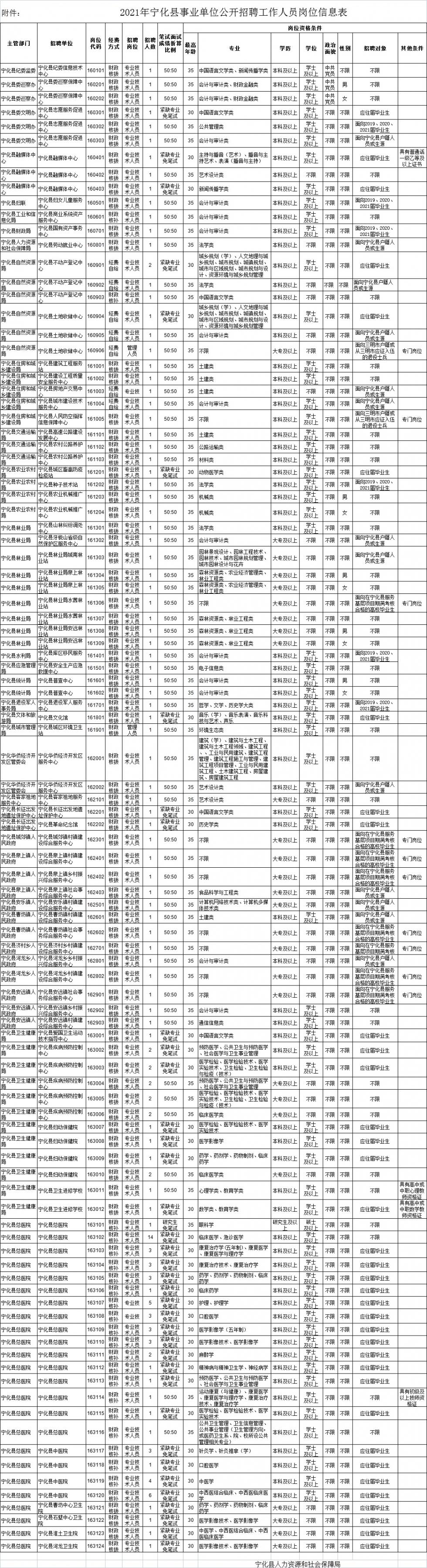 事业单位招聘解析，途径与策略全面解读