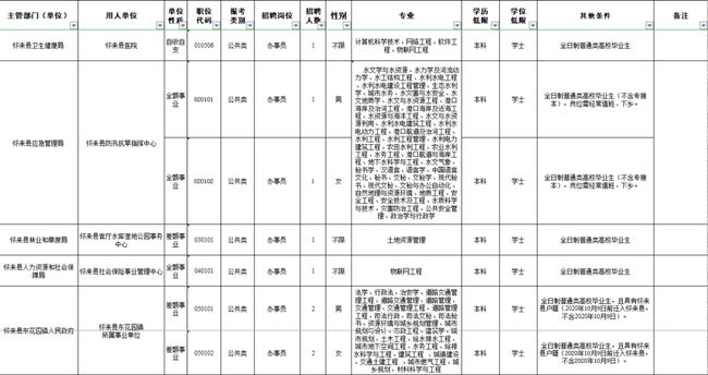 张家口事业编岗位表揭晓，未来职业机遇与挑战深度解析（2024年岗位分析）