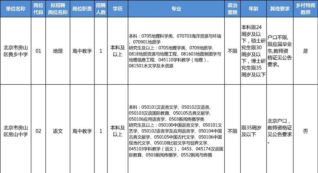 北京事业单位最新招聘信息汇总