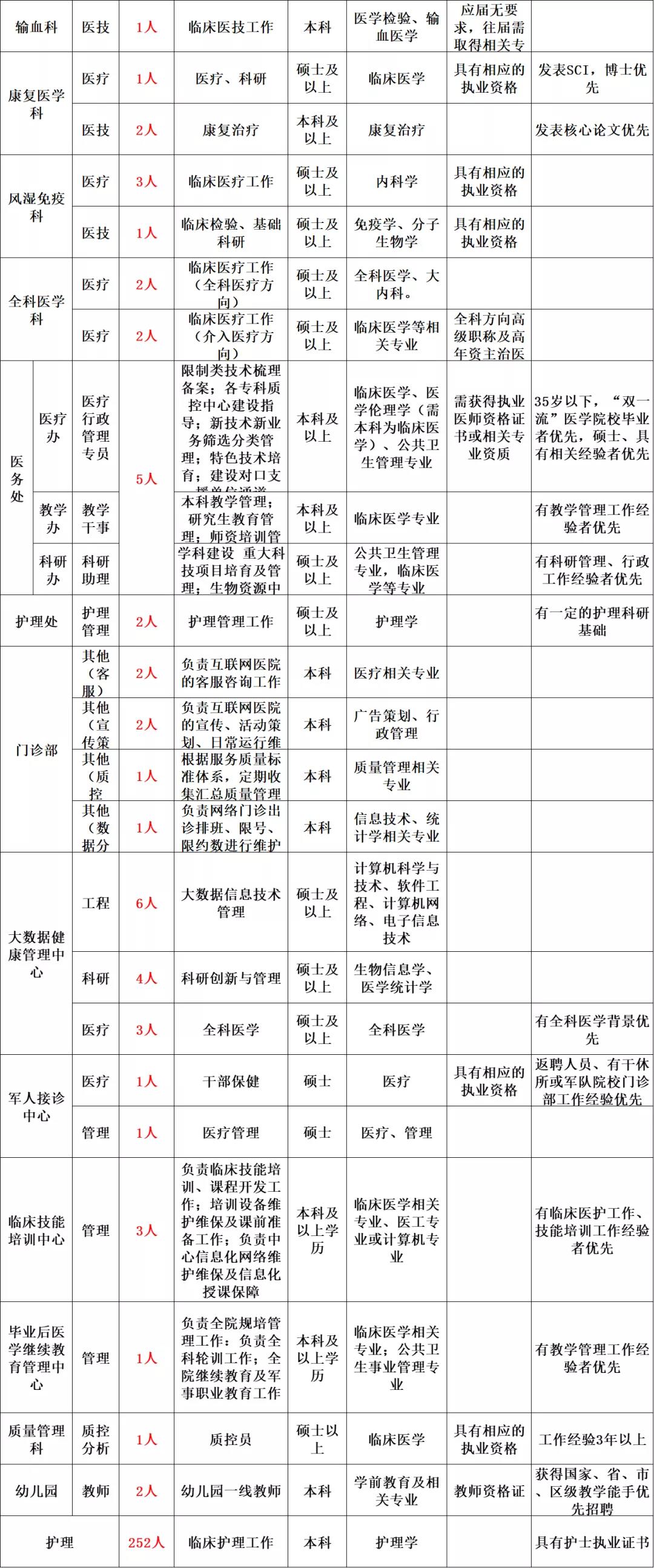 2022年事业单位招聘全面解读与深度探讨