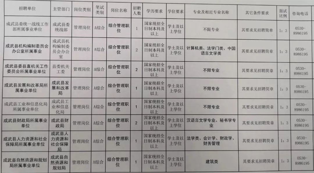 菏泽事业单位最新招聘信息总览