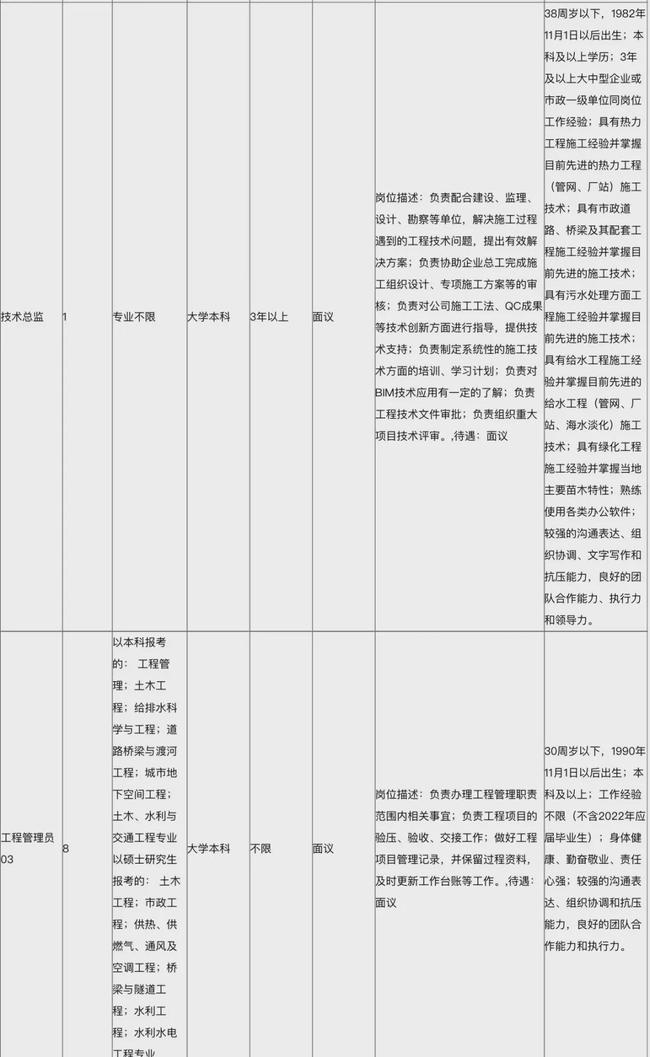 青岛西海岸公用事业集团笔试真题详解及解析