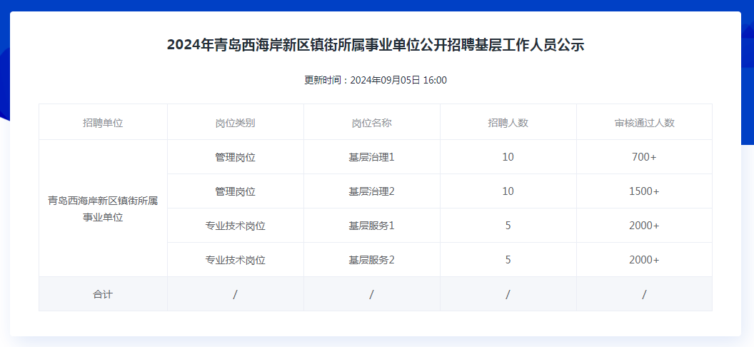 青岛西海岸事业单位答案解析与重要性深度探讨