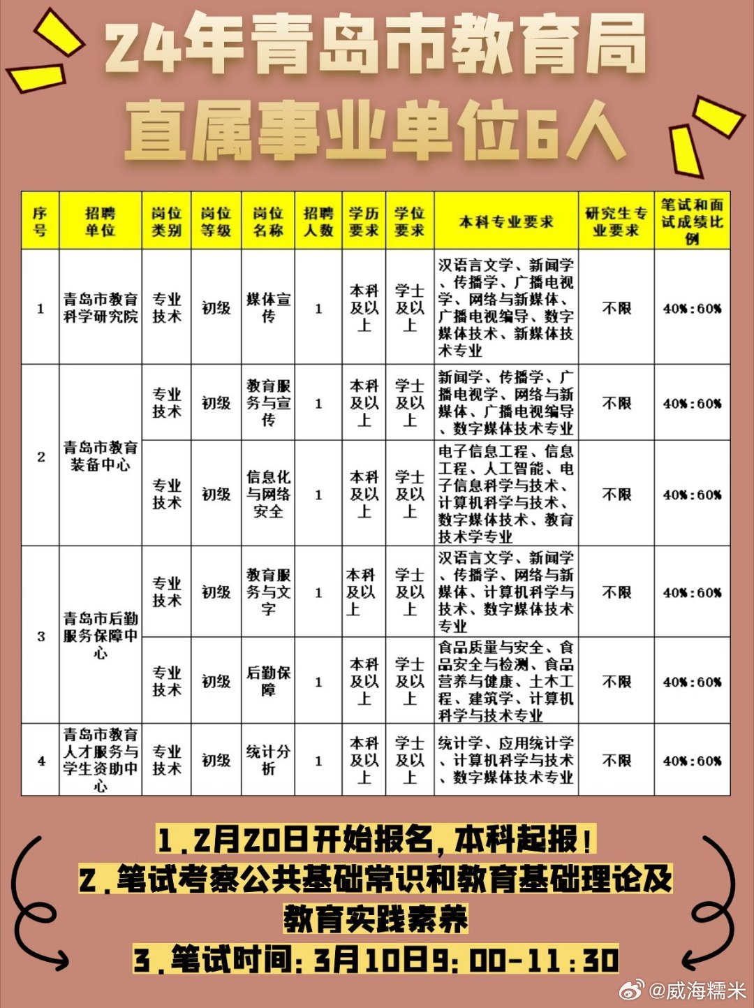 青岛西海岸单招事业单位考题分析与探讨