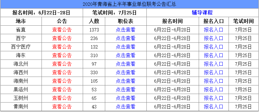 事业单位招聘汇总，选拔人才新篇章，共选拔人才选拔人才选拔人才选拔人才选拔人才选拔人才选拔人才选拔新篇章，共招募编制岗位达193人