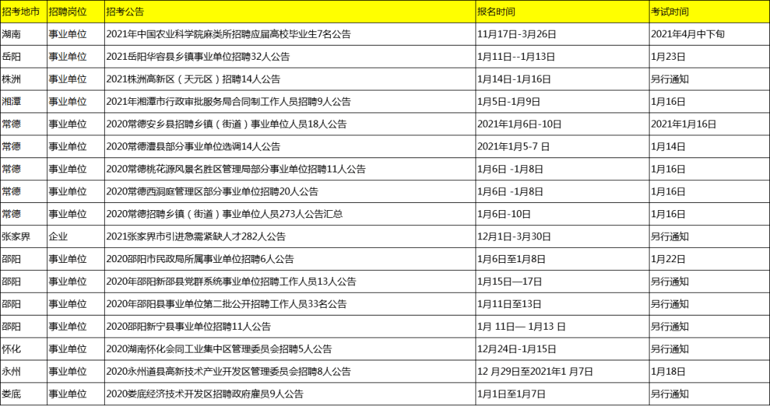 六月事业单位招聘汇总报告