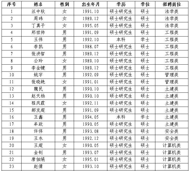 事业单位招聘公示名单的重要性及其深远影响分析