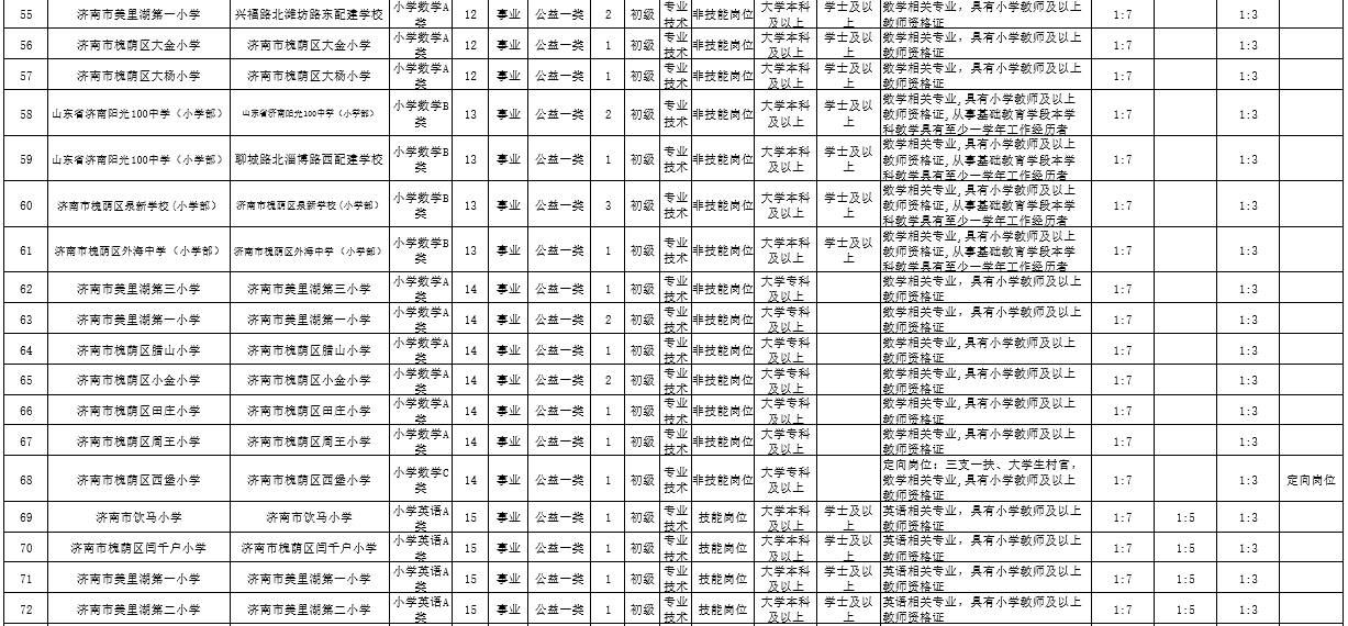 事业单位招聘汇总表模板及招聘最新动态汇总