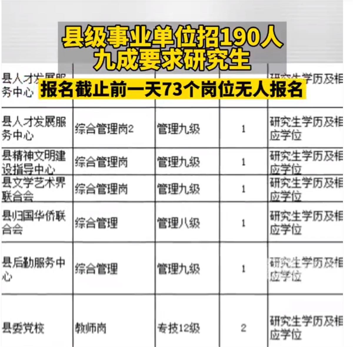 事业单位招聘一览表，高效招聘与人才匹配的核心策略