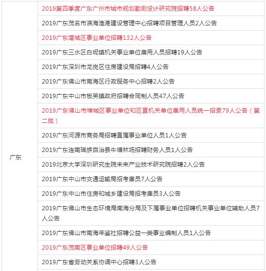 各省市事业单位最新招聘信息汇总