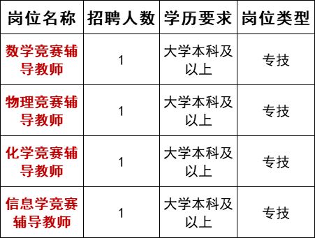 扬州XXXX年教师编制招聘公告发布