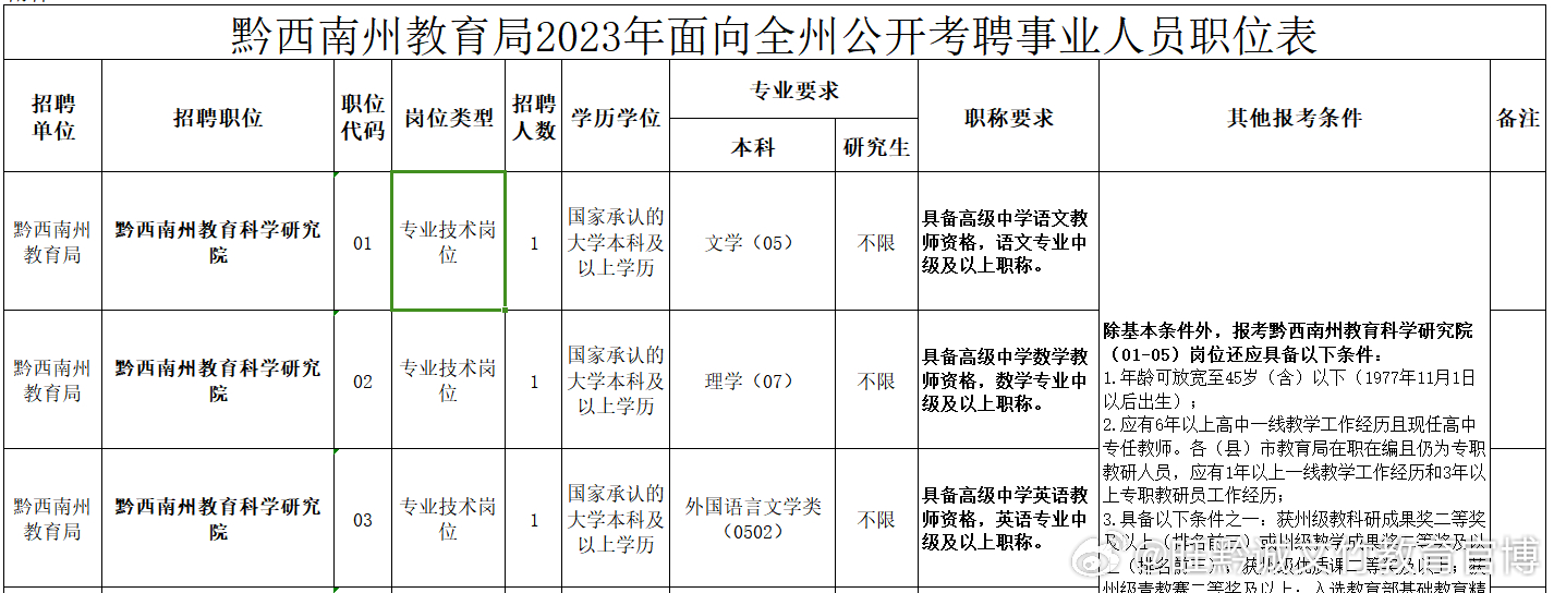 兴义事业单位教师招聘，新机遇与挑战并存