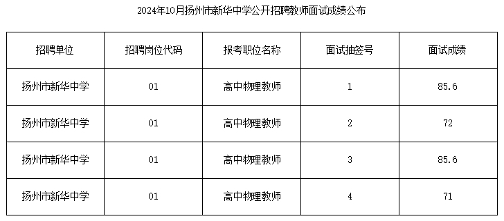 扬州市2024年教师招聘启事