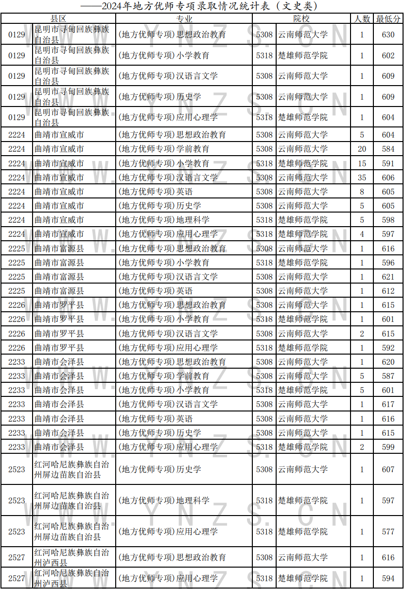 扬州广陵区教师录用，启示与展望教育未来之路