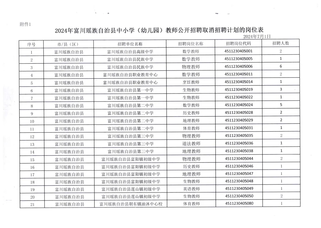 扬州2024教师招聘岗位表公布，教育之光照亮未来之路