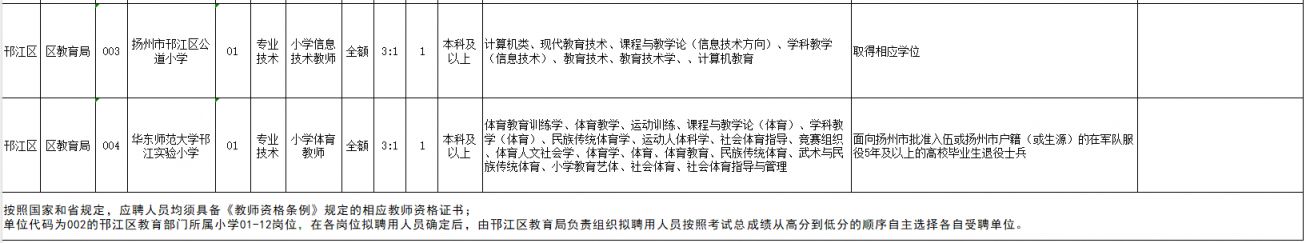 扬州2024年教师招聘全新信息概览