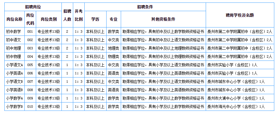 扬州教师招聘内容概览，XXXX年全新解读