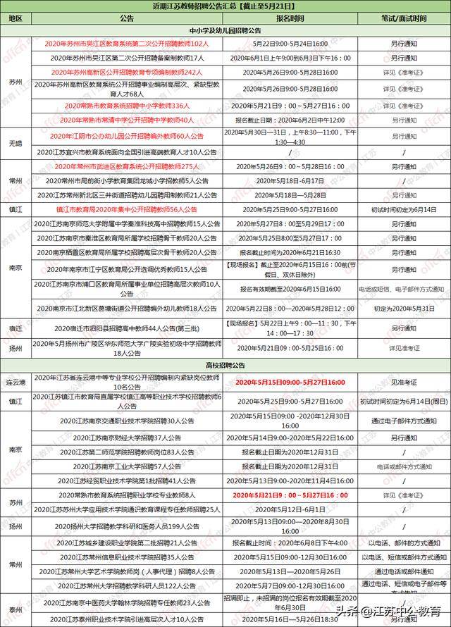 扬州市2024教师招聘展望与深度解析