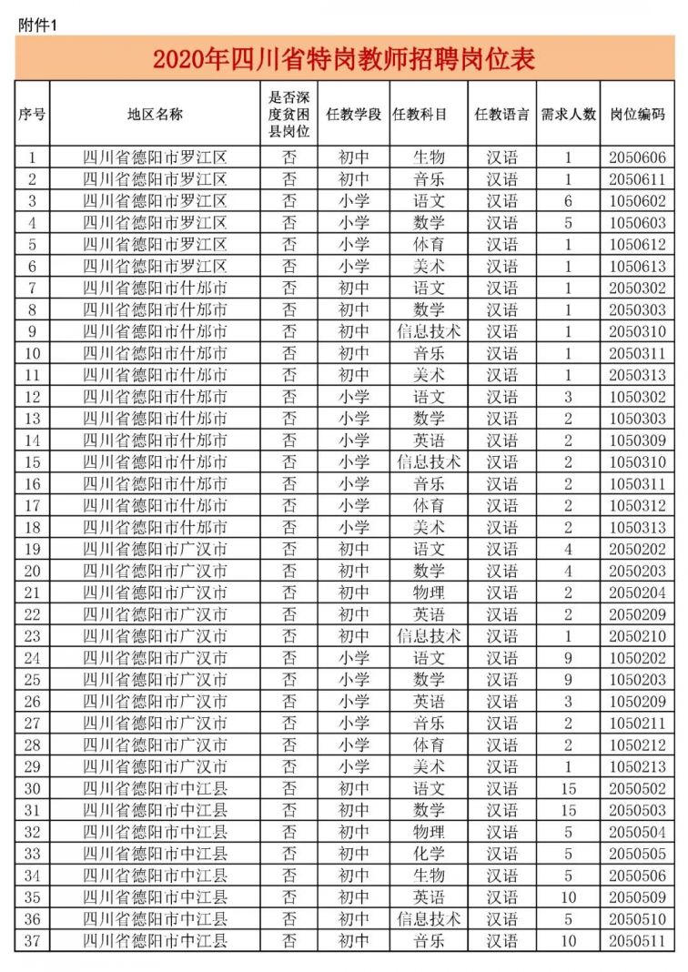 扬州教师招聘职位表，探寻教育行业的机遇与挑战之门