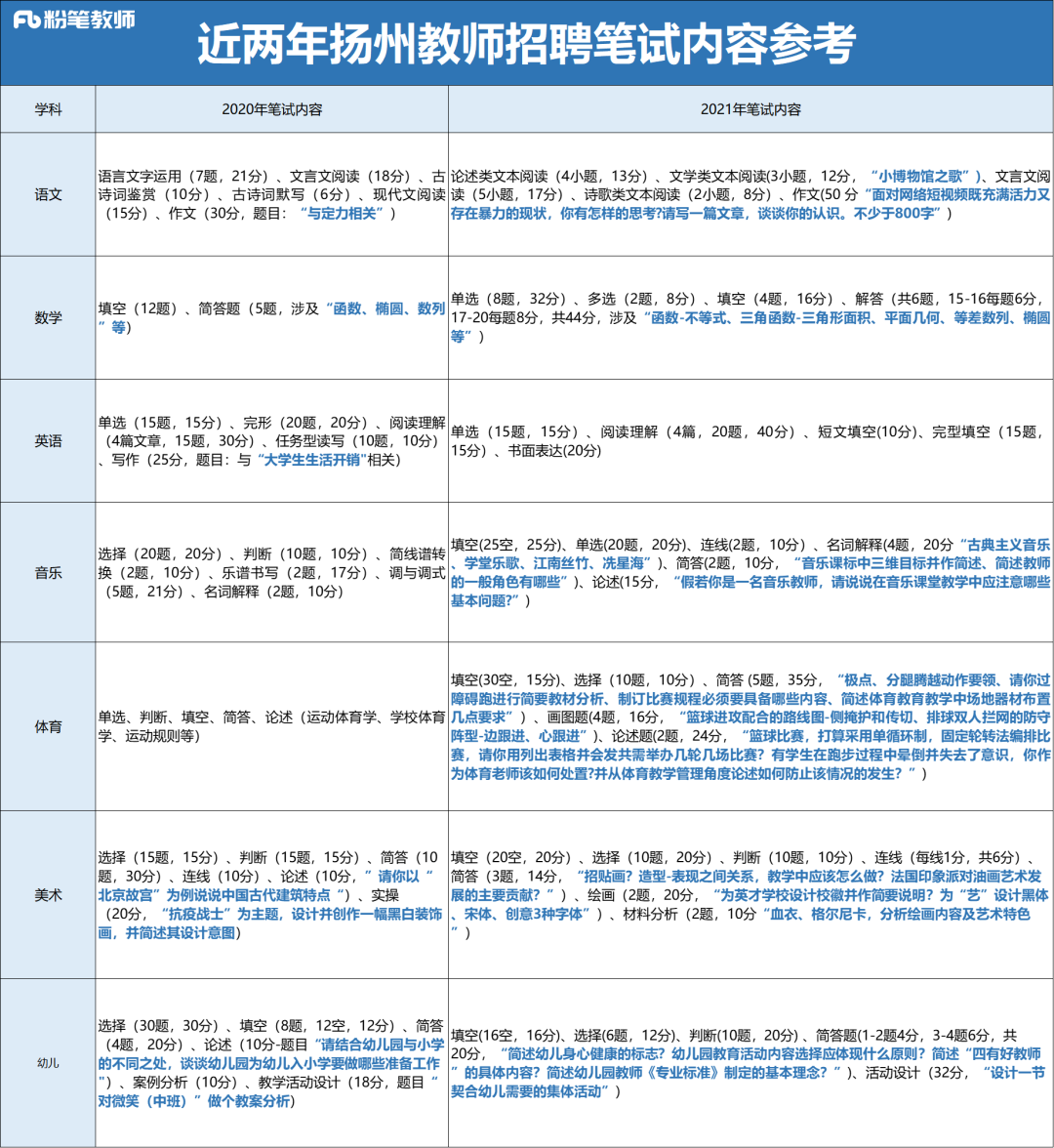 扬州市教师招聘概况及影响分析（XXXX年度概览）