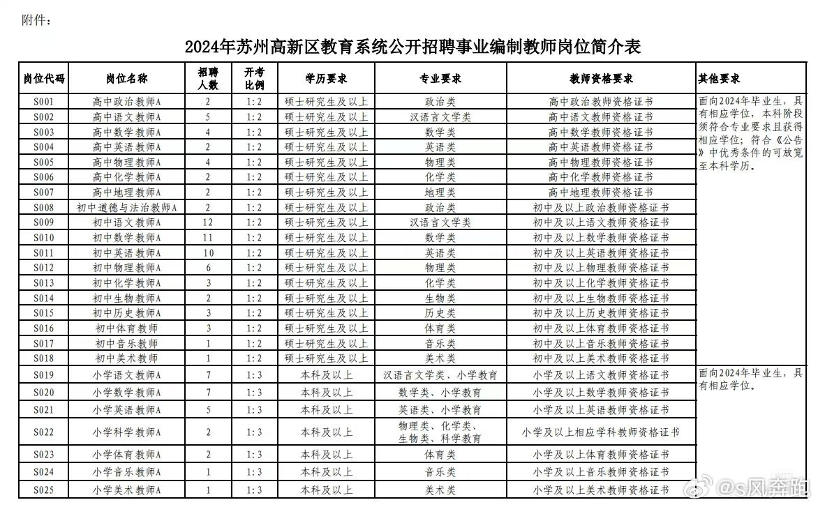 苏州教师编制考试难度解析