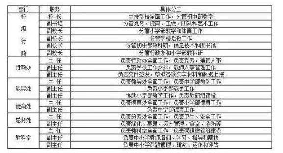 扬州邗江区教师编制报名资格详解与要求