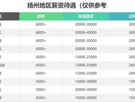 扬州教师编制待遇，优越的职业选择，值得期待的职业生涯