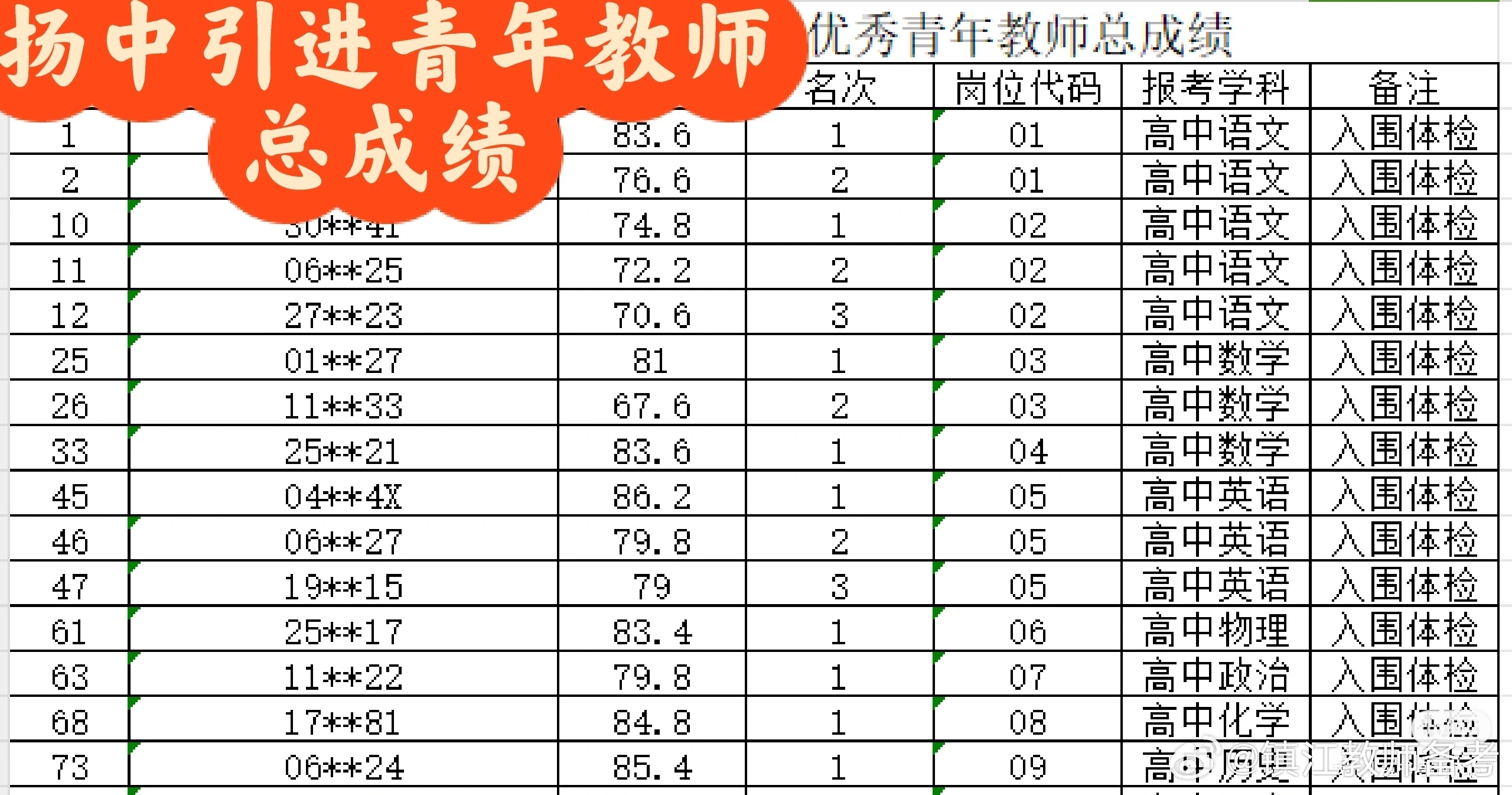 扬州教师编制专业限制详解与探索