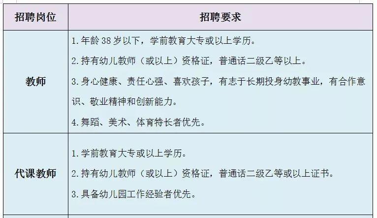 公办幼儿园招募幼教精英，共筑未来教育之光