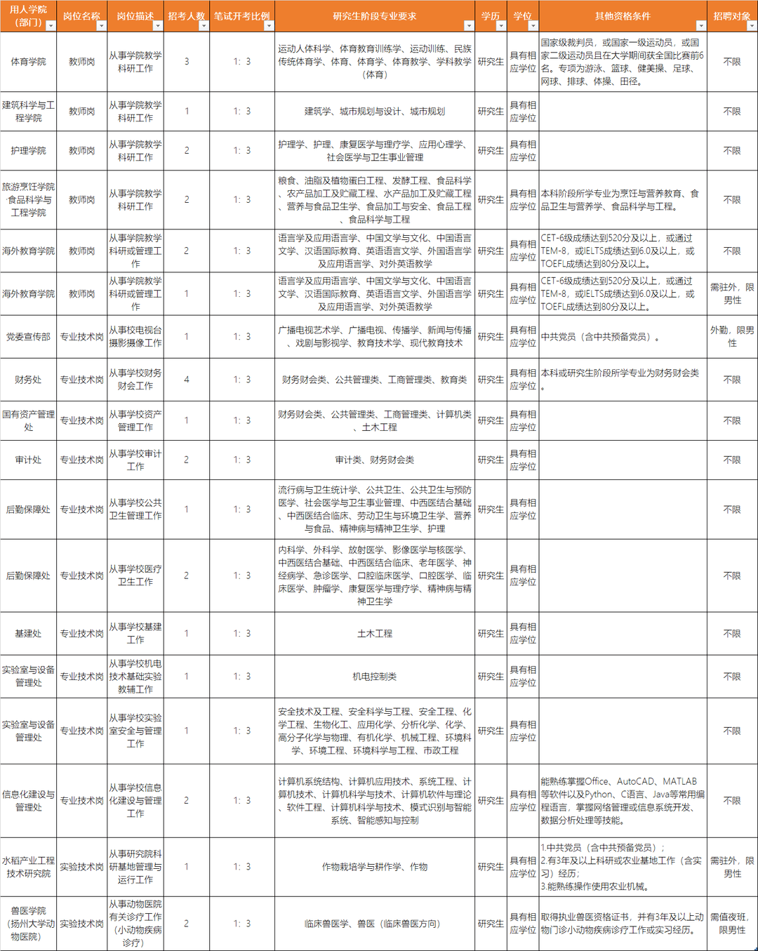 扬州事业编待遇探讨，是否真的偏低？