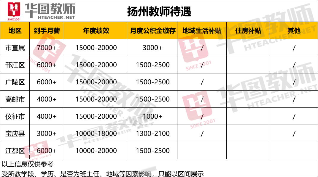 扬州教师编制要求深度解析与建议策略