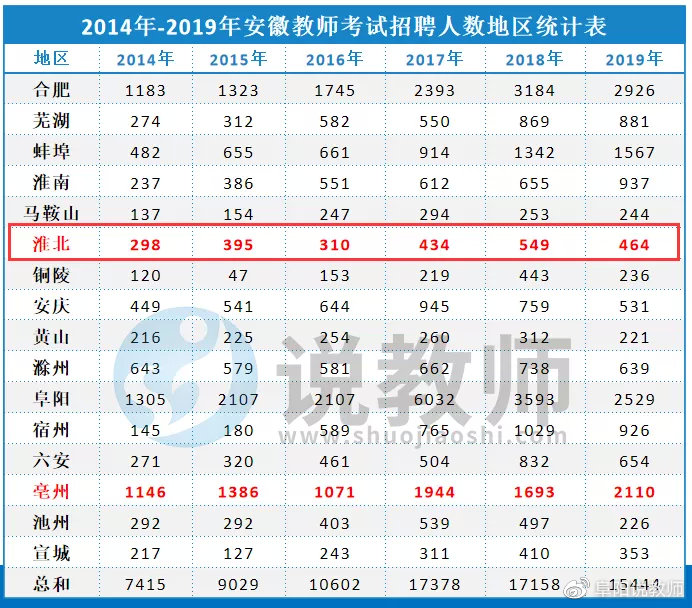 扬州教师编制考试条件详解，2020年考试要求概览