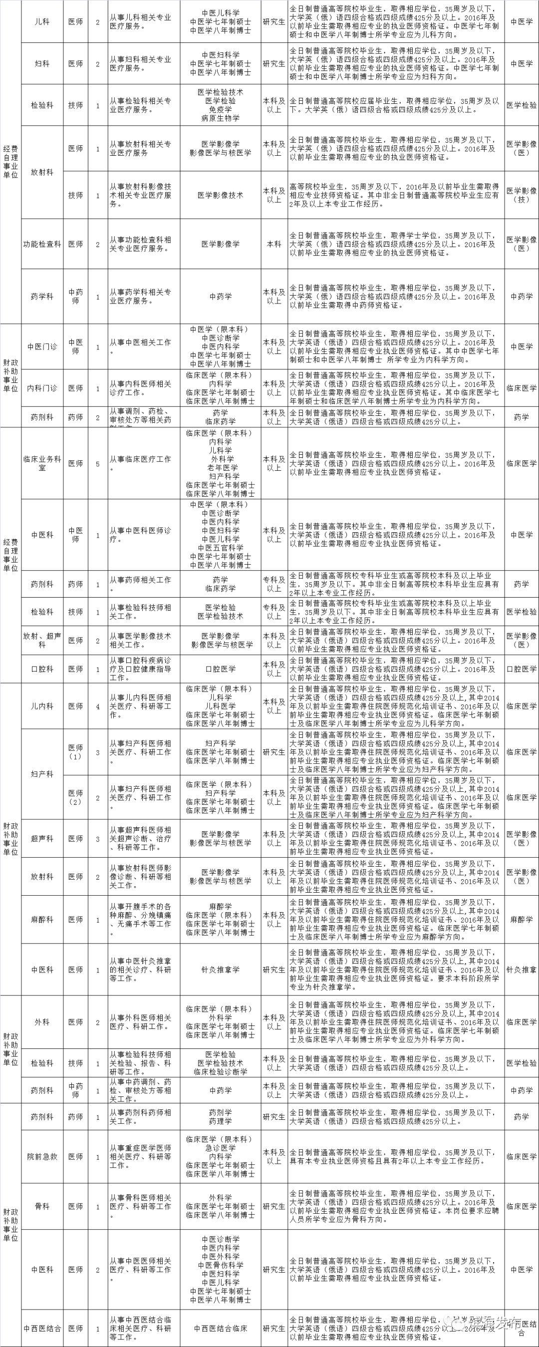 事业编卫生系统招聘启幕，专业团队助力健康中国建设