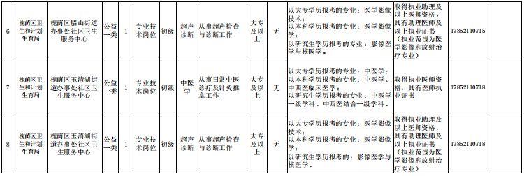 事业单位卫生招聘，构建专业医疗团队的关键一环