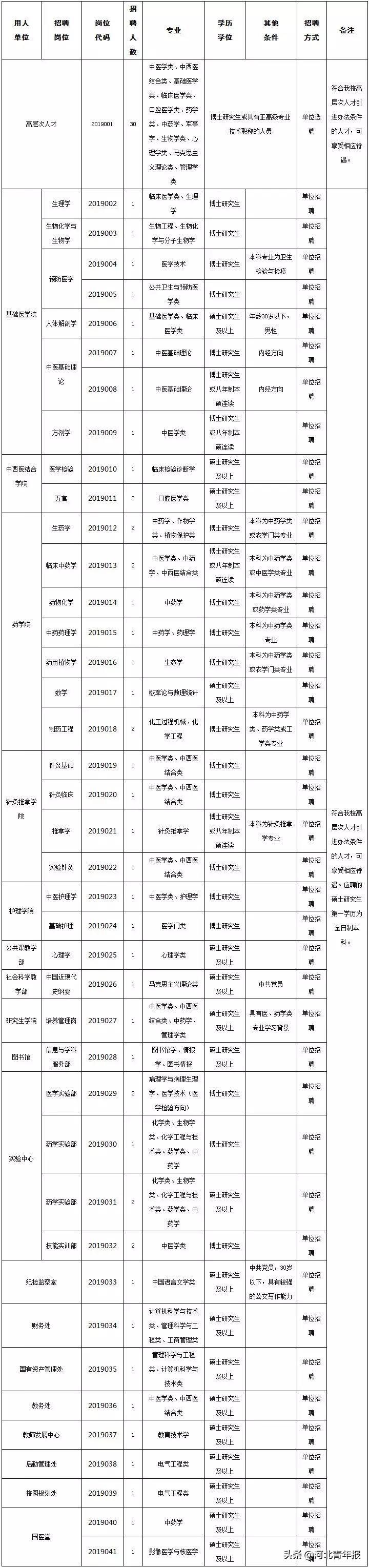 卫生事业编招聘动态与趋势的多维度解析