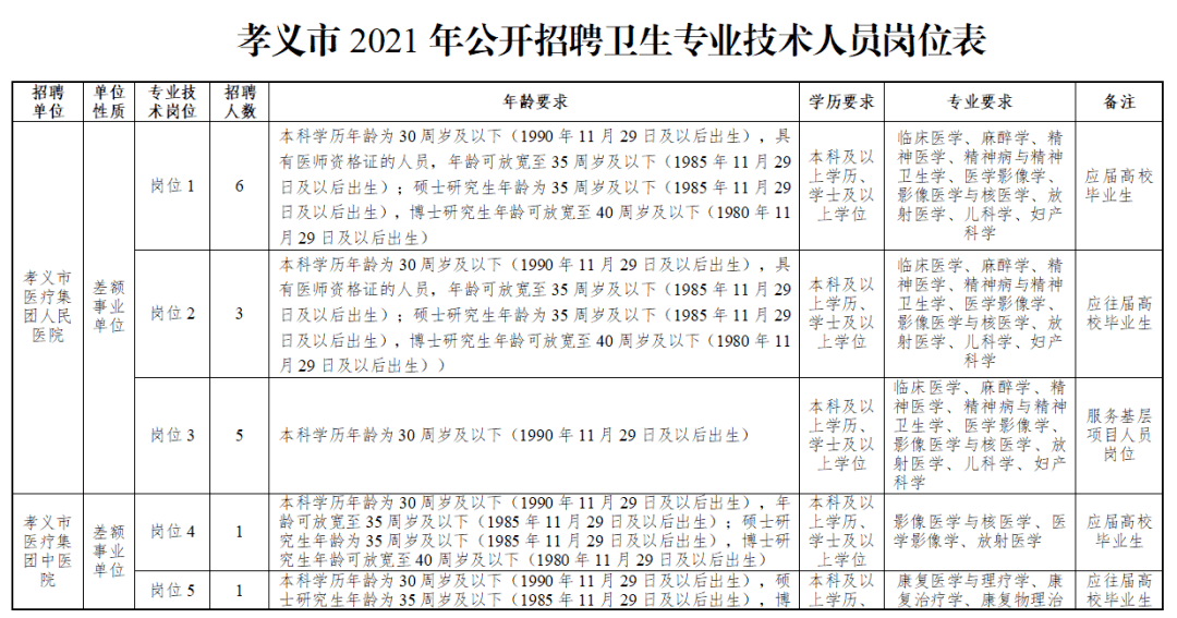 绥化卫生事业编招聘启幕，共筑健康梦想，新征程等你来参与