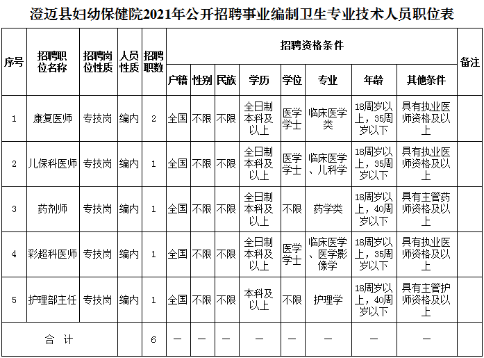 平邑县卫生事业编招聘公示，公开透明展现公平公正的招聘成果