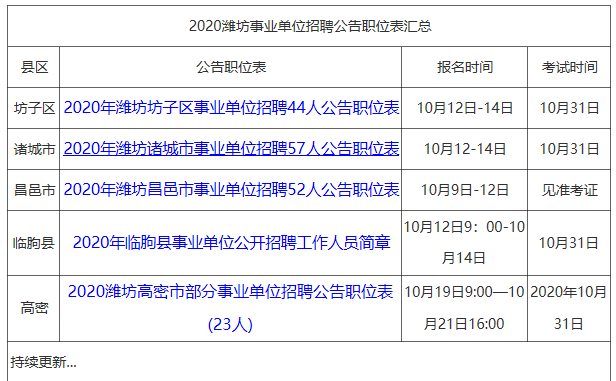 2020年卫生事业单位招聘最新信息概览