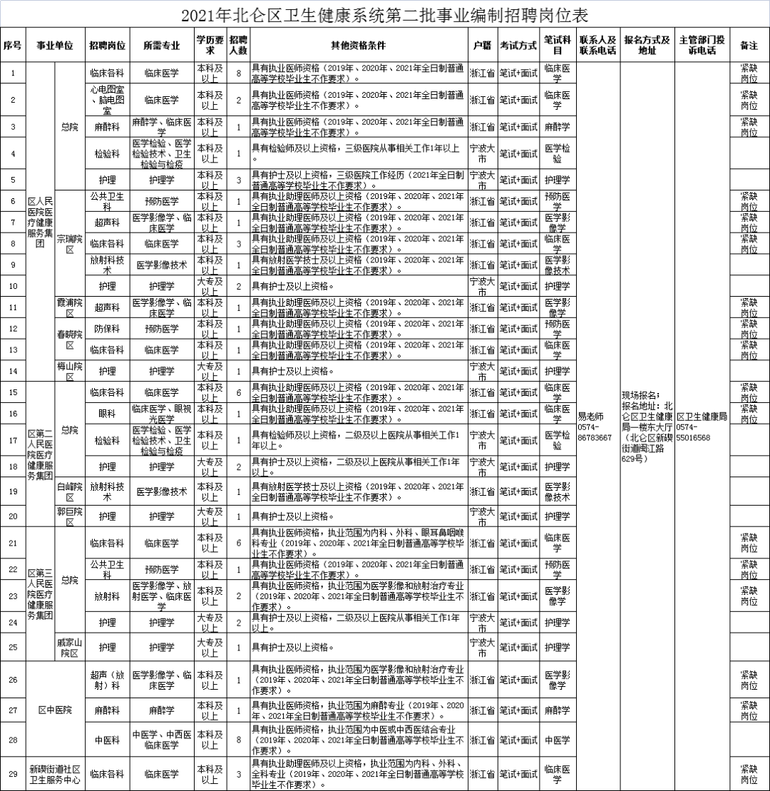 我国卫生事业编制在2021年的发展状况深度解析