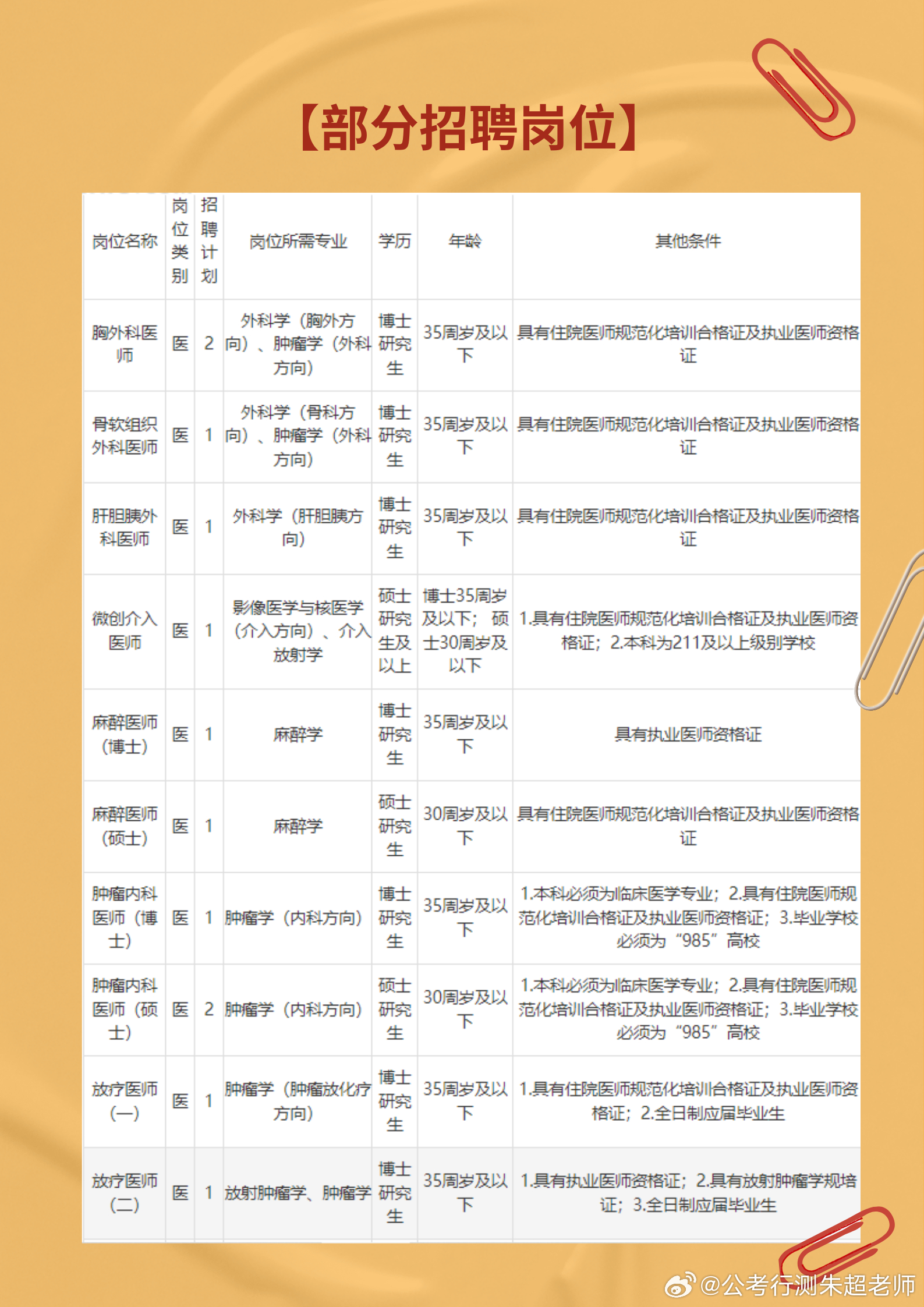 卫生部门招聘网站，人才与医疗卫生连接的桥梁