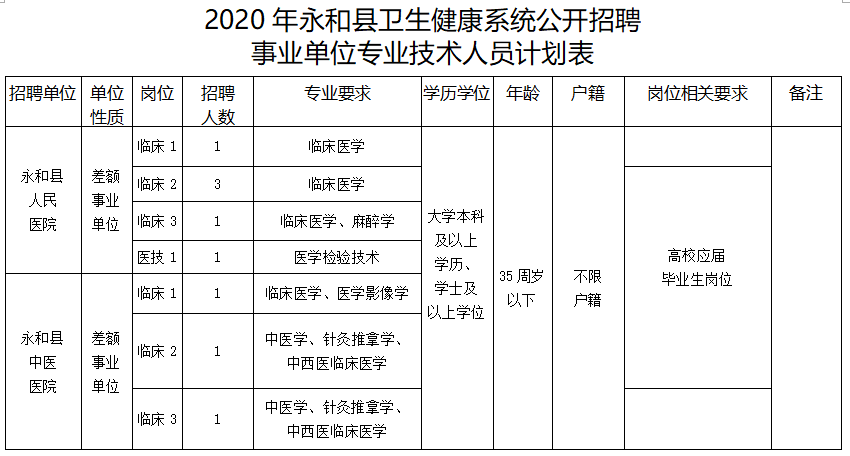 卫生事业单位招考公告发布，报名、考试及职位详情一网打尽